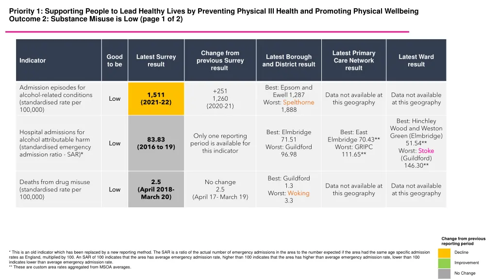 priority 1 supporting people to lead healthy 1