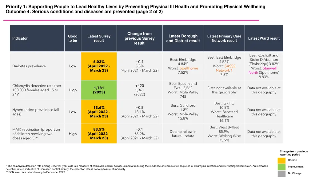 priority 1 supporting people to lead healthy 4