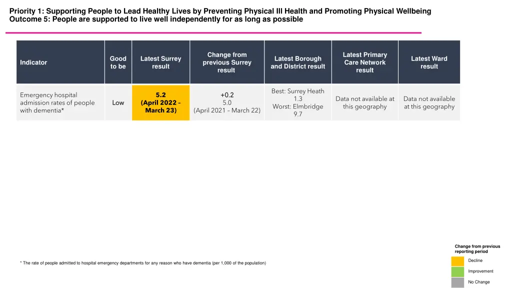 priority 1 supporting people to lead healthy 5