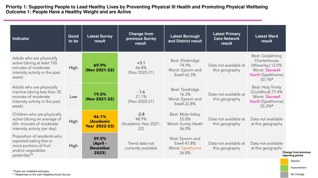 priority 1 supporting people to lead healthy