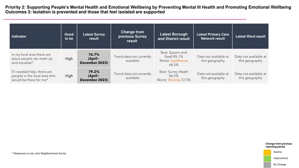 priority 2 supporting people s mental health 2