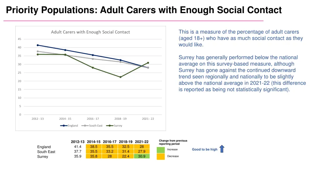 priority populations adult carers with enough