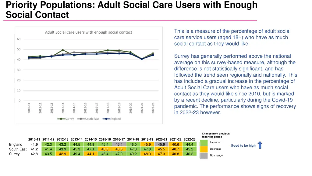 priority populations adult social care users with