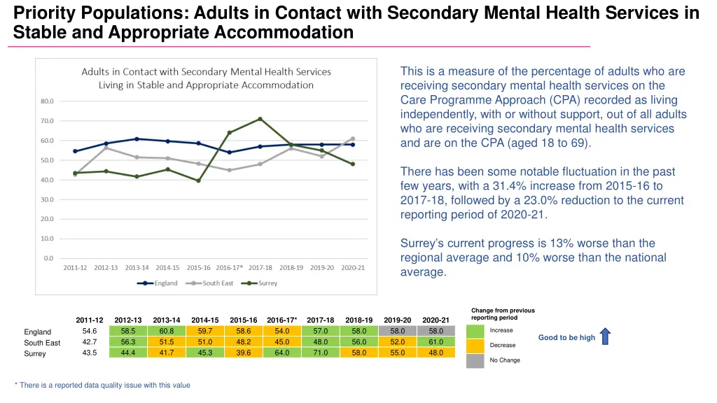 priority populations adults in contact with