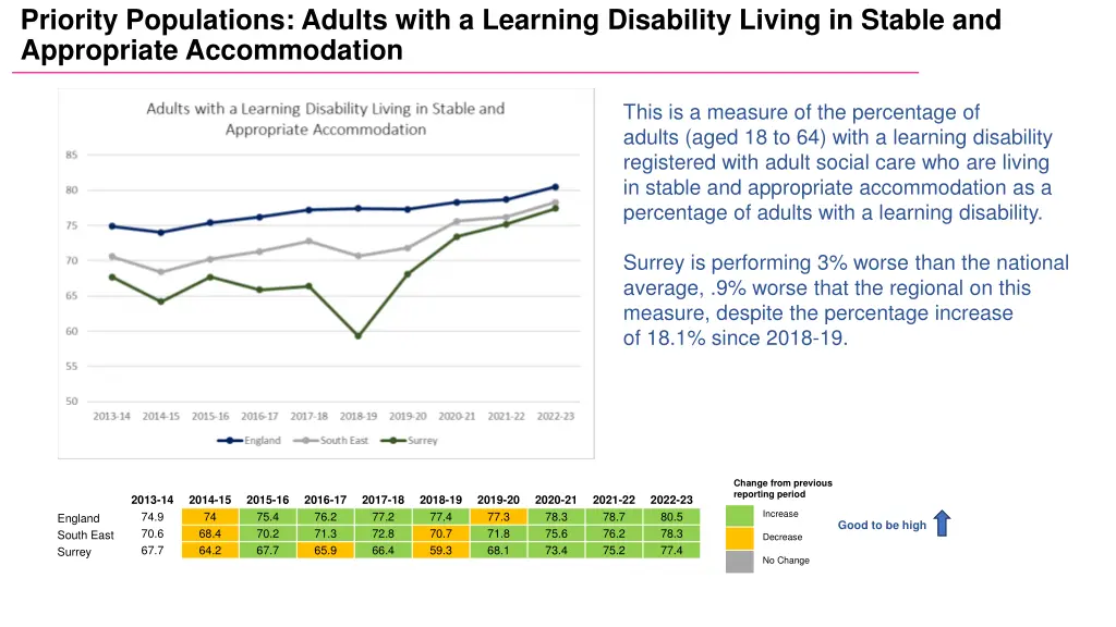 priority populations adults with a learning