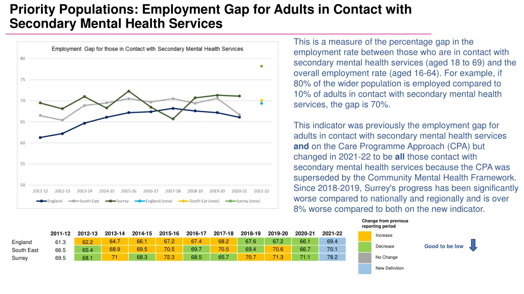 priority populations employment gap for adults 1