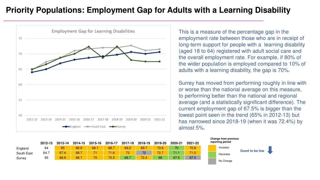 priority populations employment gap for adults