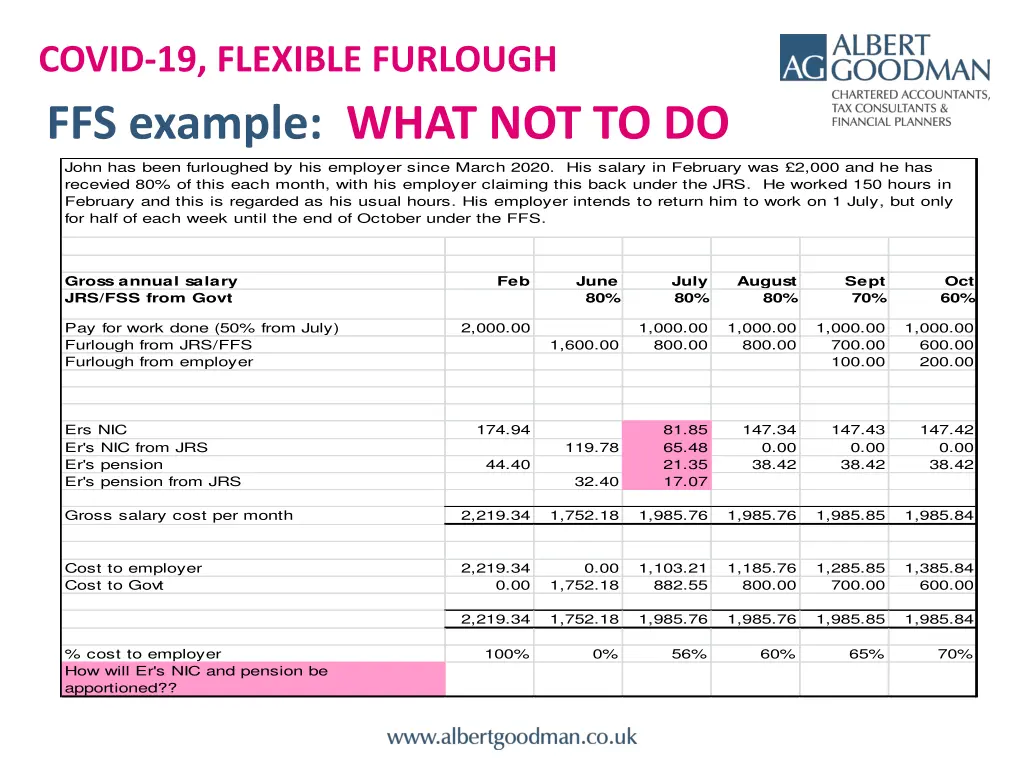 covid 19 flexible furlough ffs example what