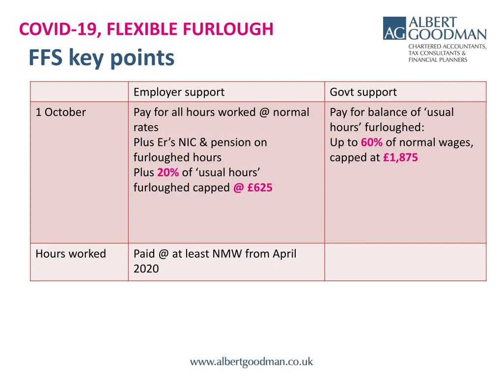 covid 19 flexible furlough ffs key points 1