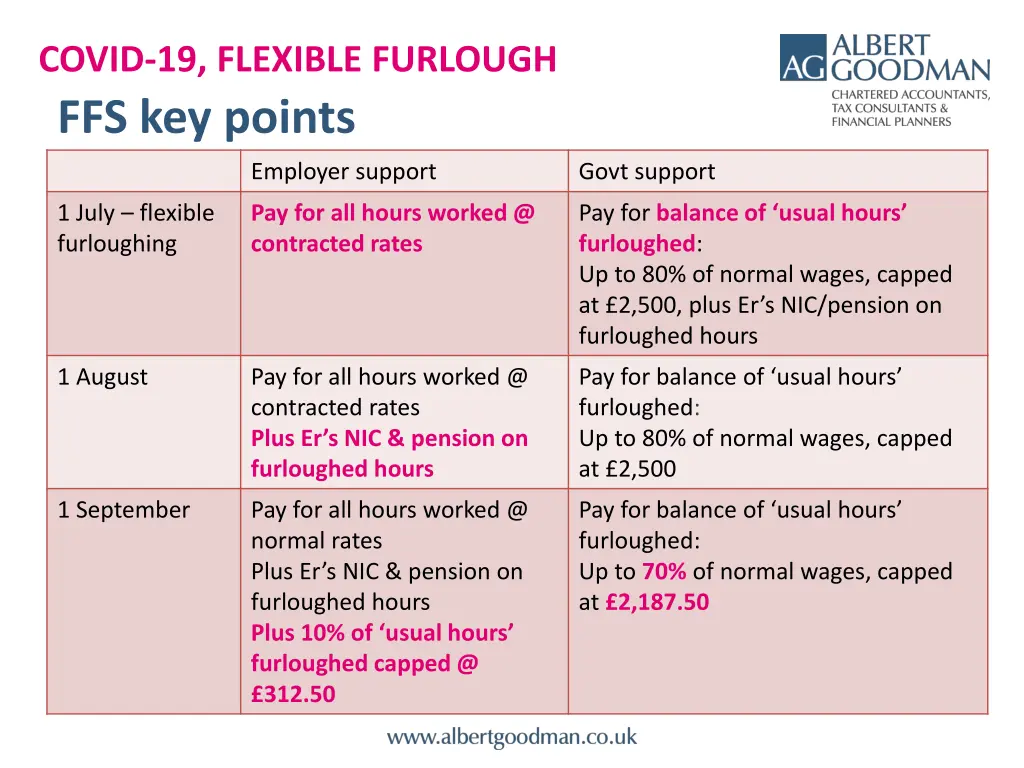 covid 19 flexible furlough ffs key points