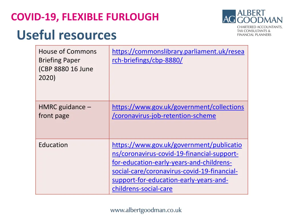 covid 19 flexible furlough useful resources