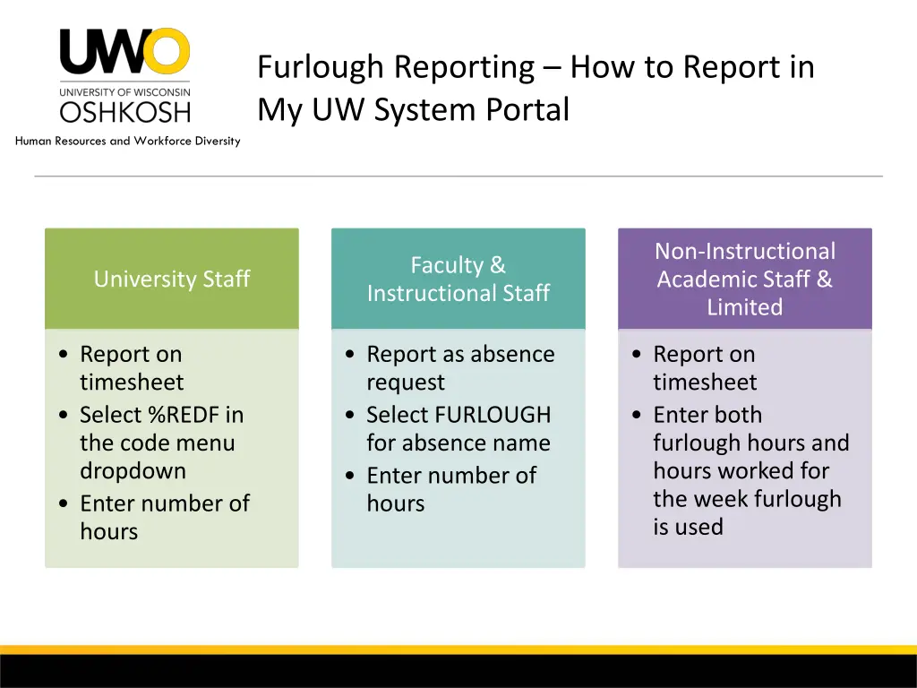 furlough reporting how to report in my uw system