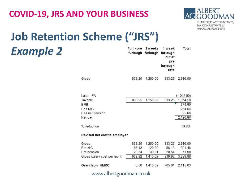 covid 19 jrs and your business 1