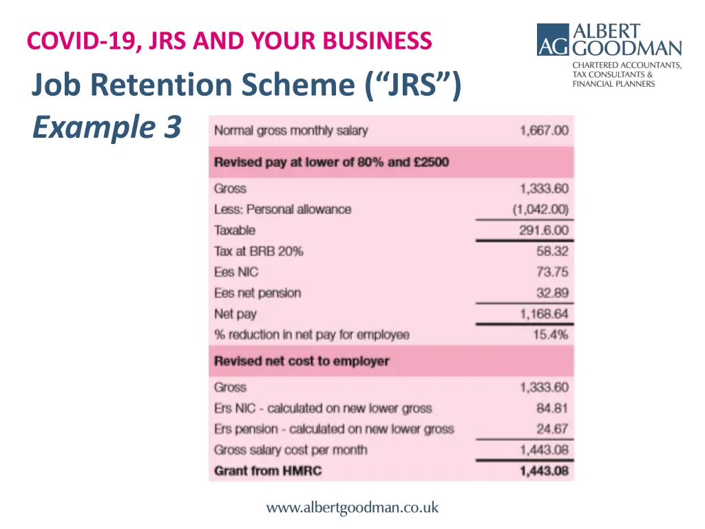 covid 19 jrs and your business job retention 10