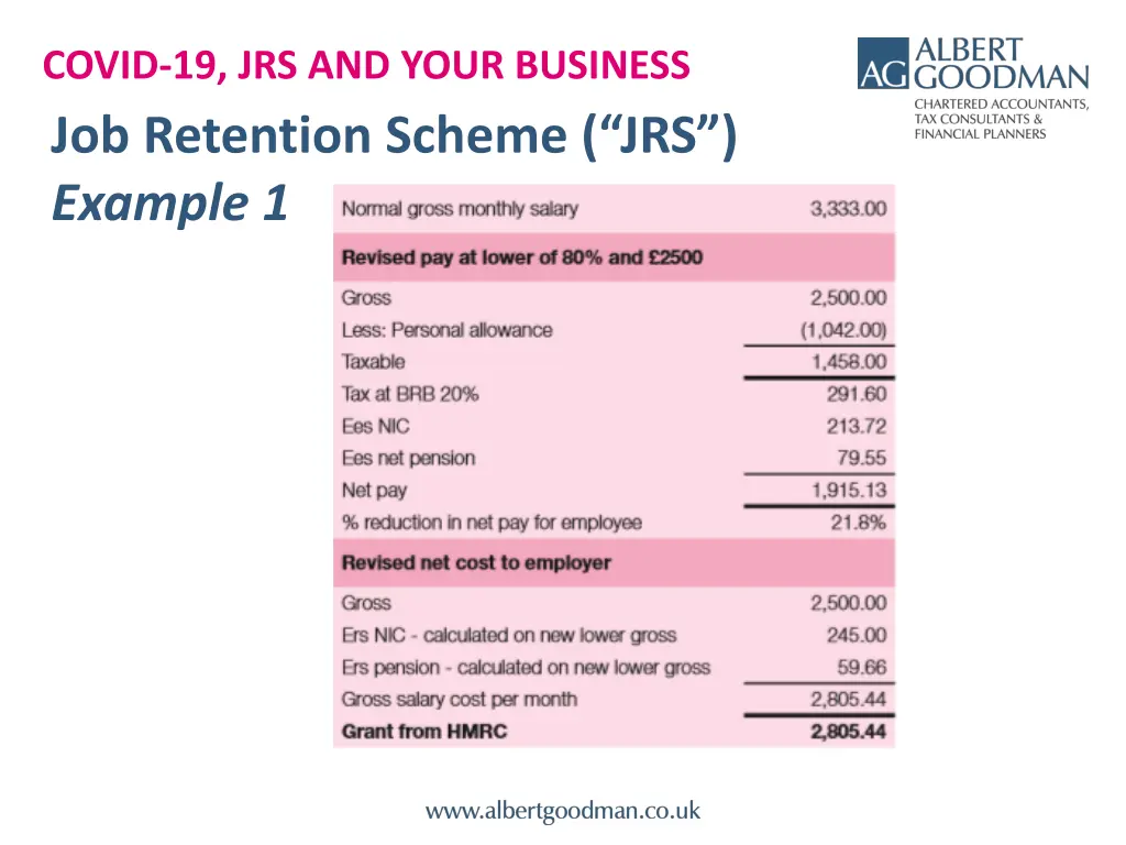 covid 19 jrs and your business job retention 8