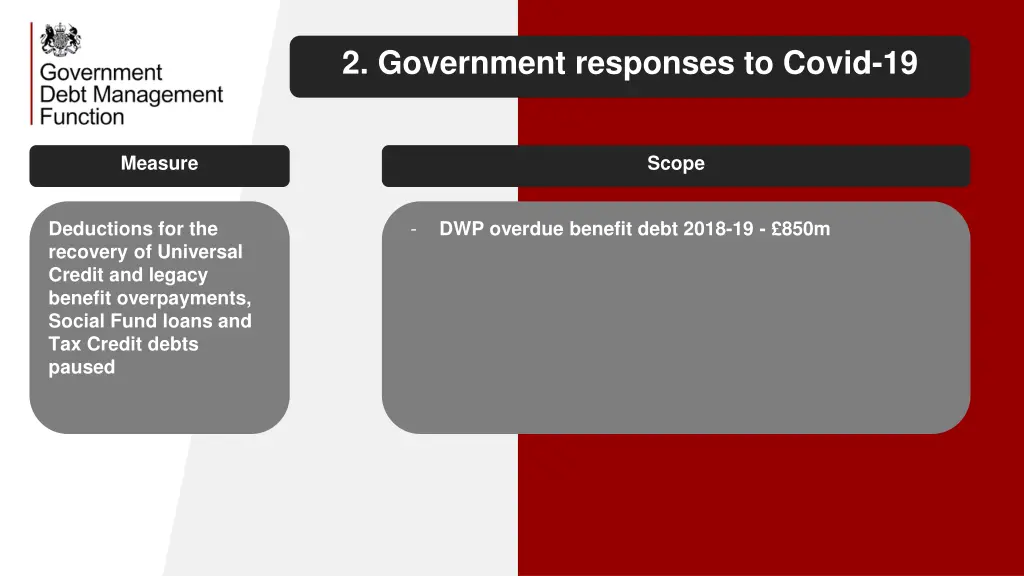 2 government responses to covid 19 1