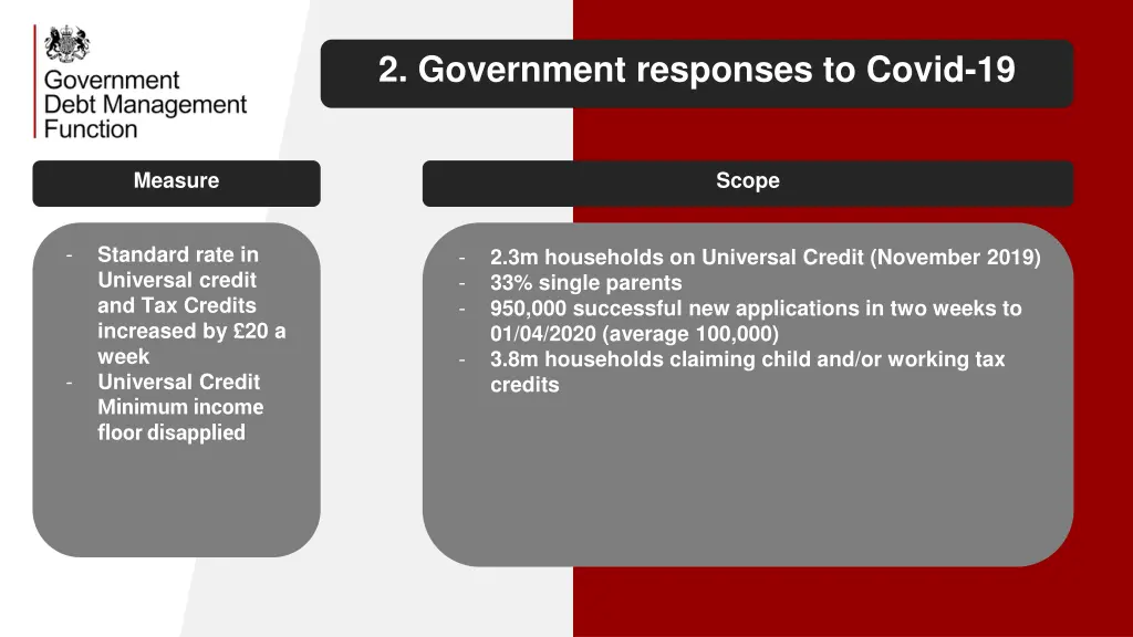 2 government responses to covid 19 2