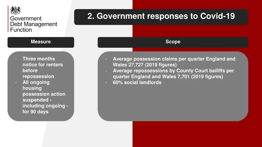 2 government responses to covid 19 3