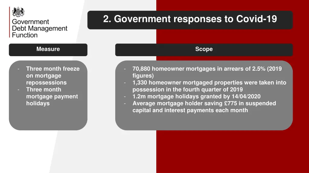 2 government responses to covid 19 4