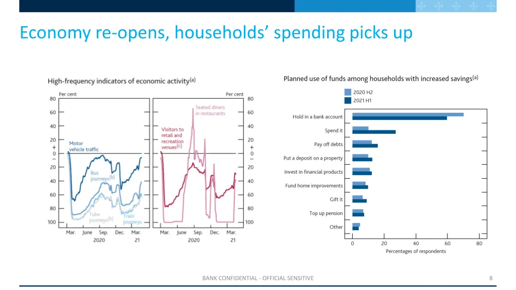 economy re opens households spending picks up