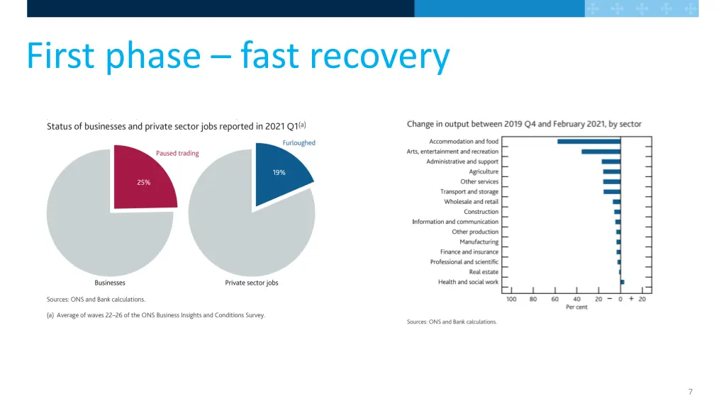 first phase fast recovery