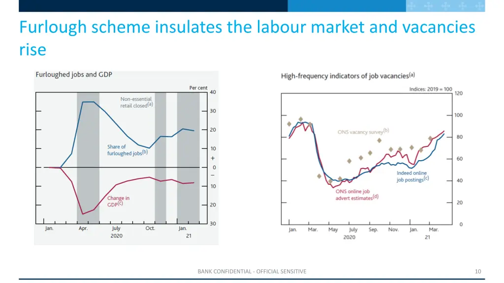 furlough scheme insulates the labour market