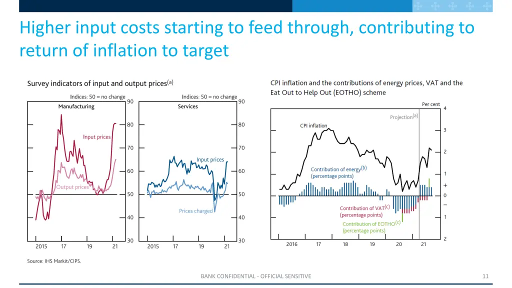 higher input costs starting to feed through