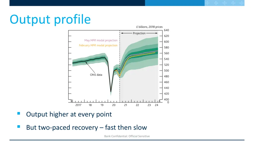 output profile