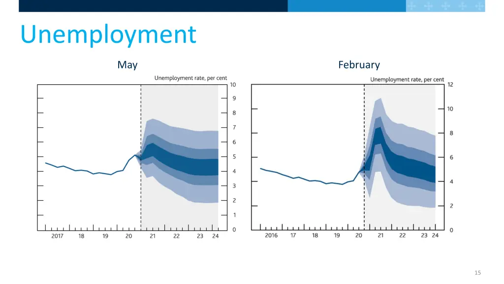 unemployment