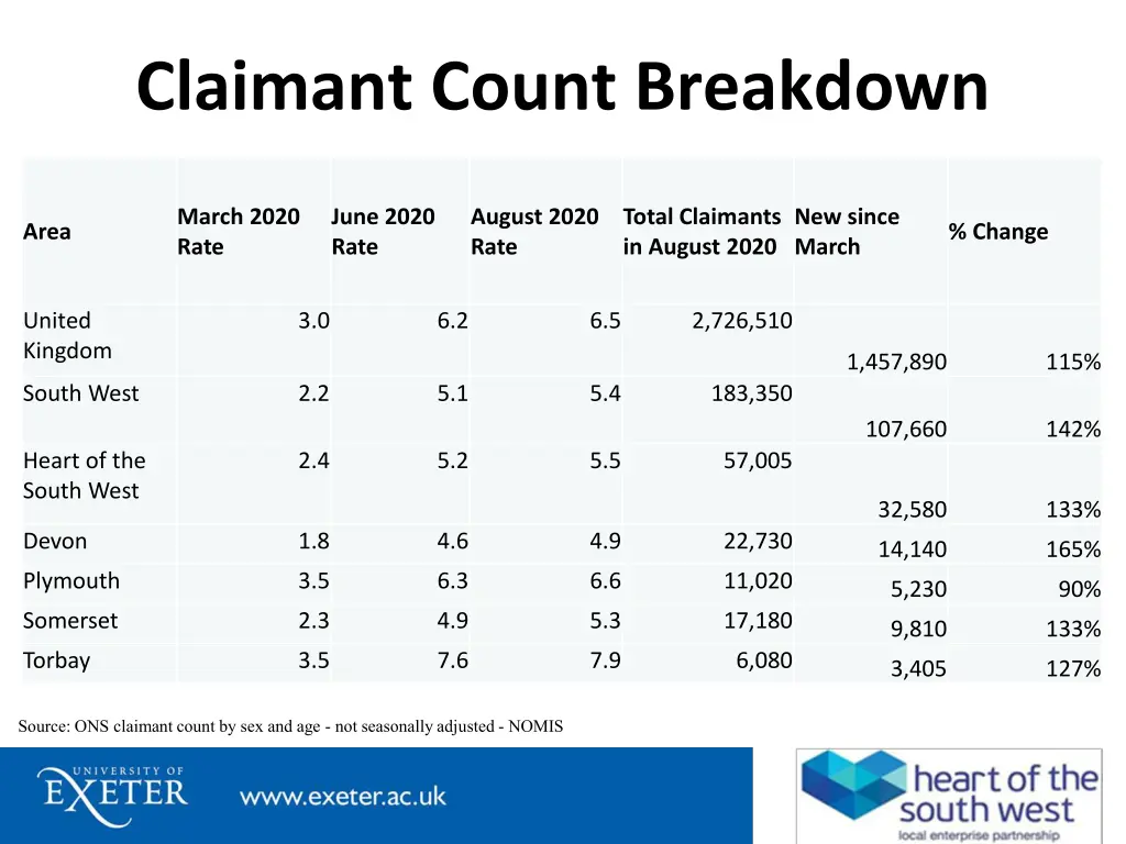 claimant count breakdown