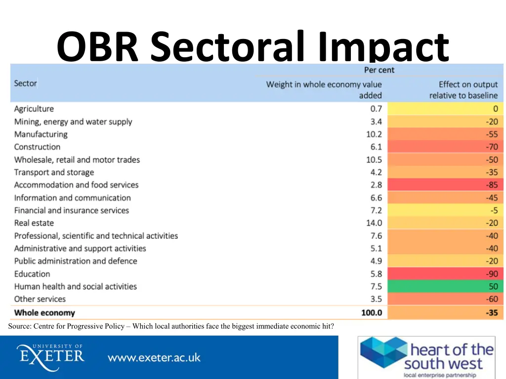 obr sectoral impact 1