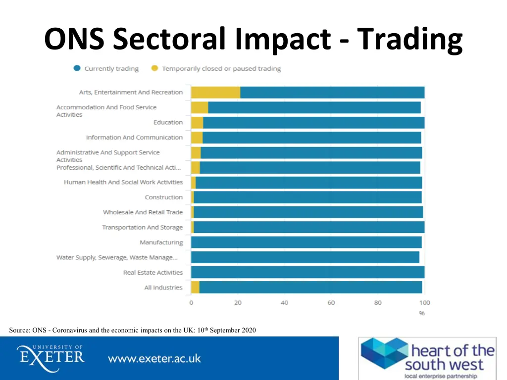 ons sectoral impact trading