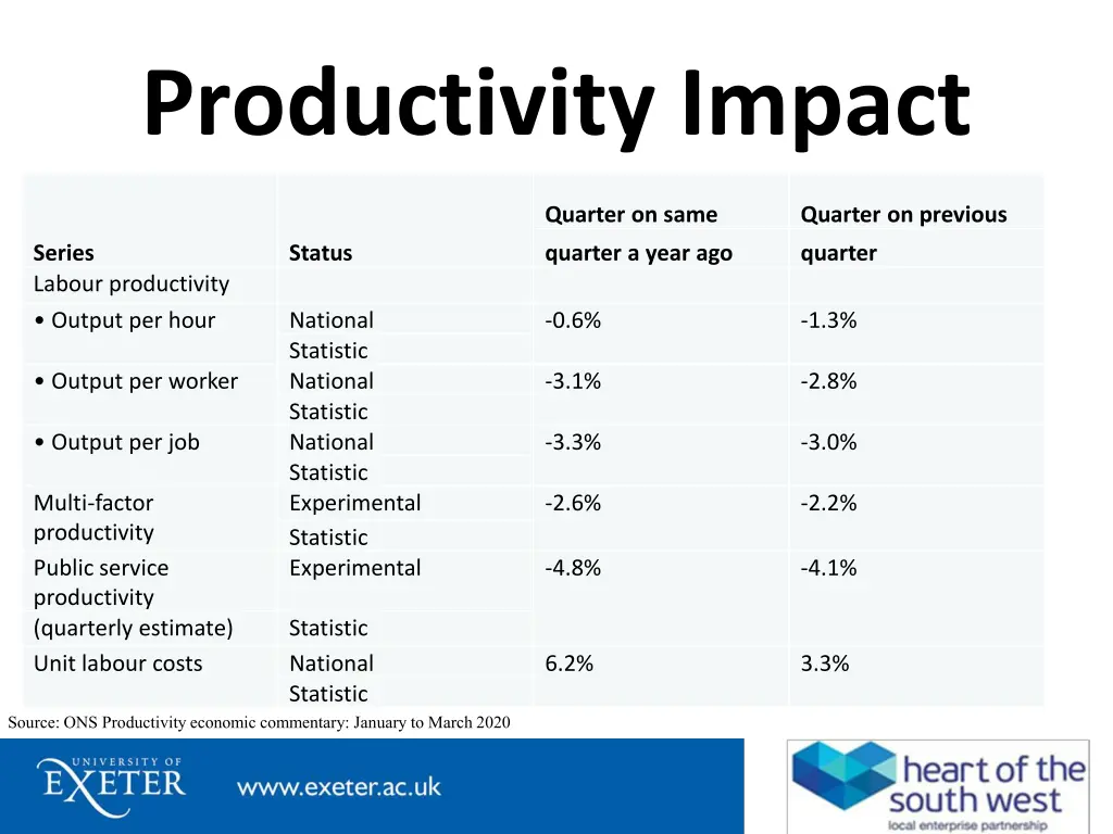 productivity impact 1