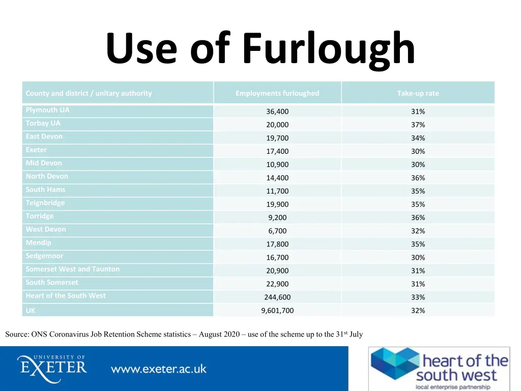 use of furlough