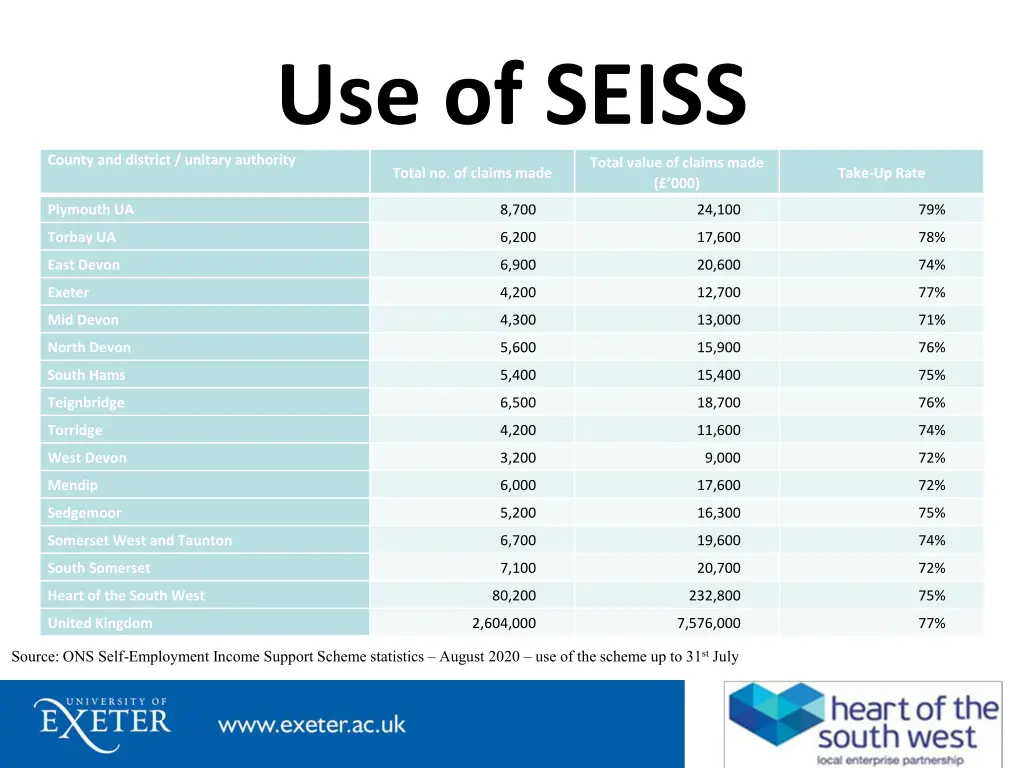 use of seiss county and district unitary