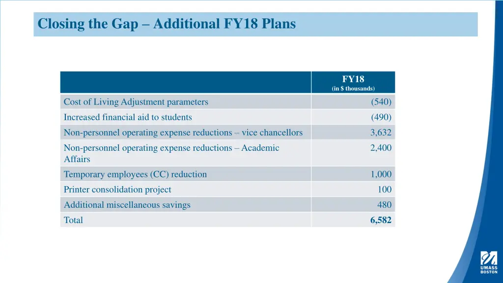 closing the gap additional fy18 plans