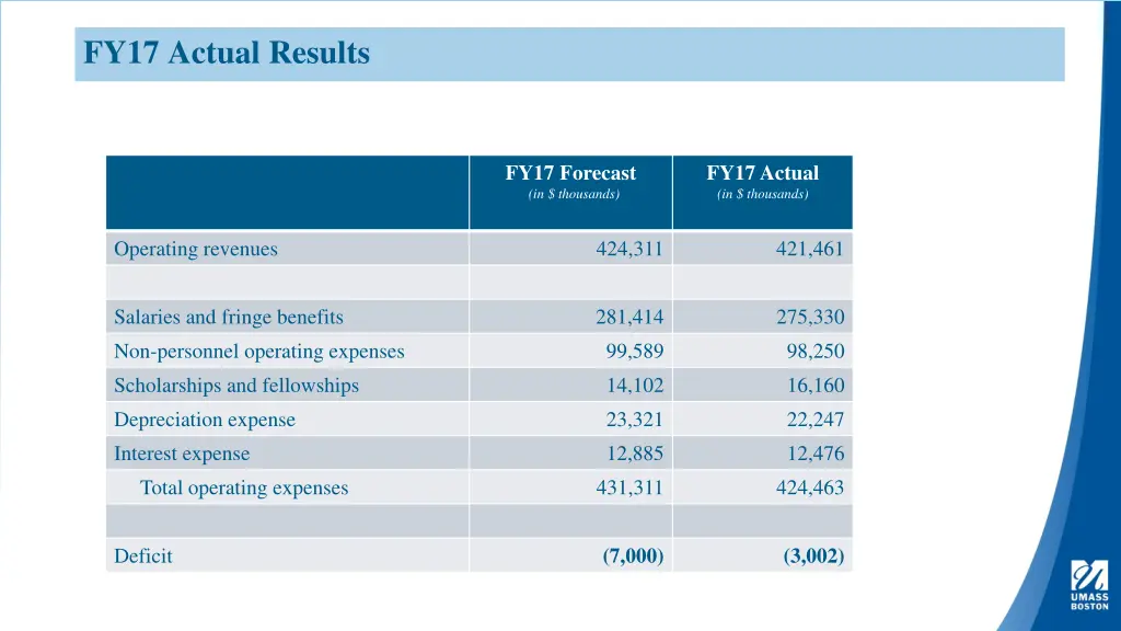 fy17 actual results