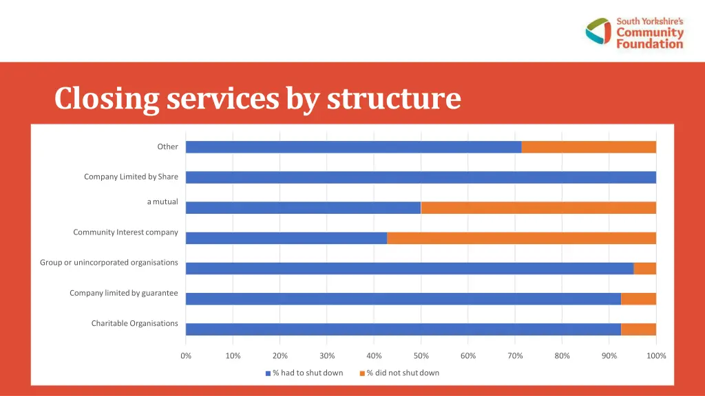 closing services bystructure