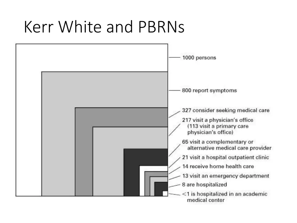 kerr white and pbrns