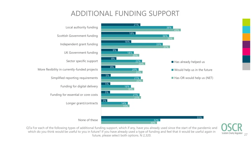 additional funding support