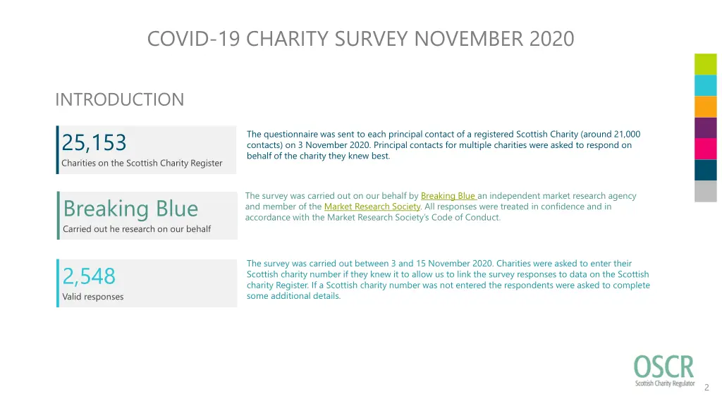 covid 19 charity survey november 2020