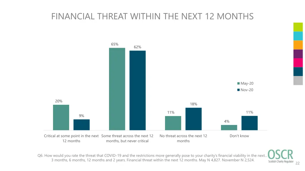 financial threat within the next 12 months