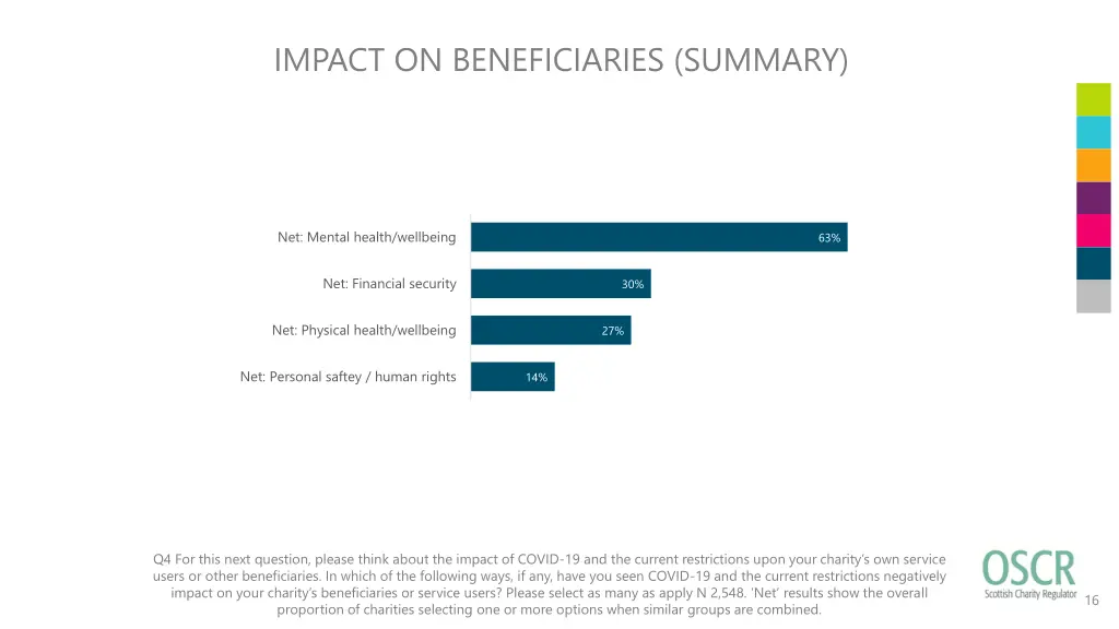 impact on beneficiaries summary