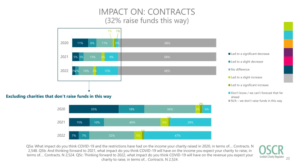 impact on contracts 32 raise funds this way