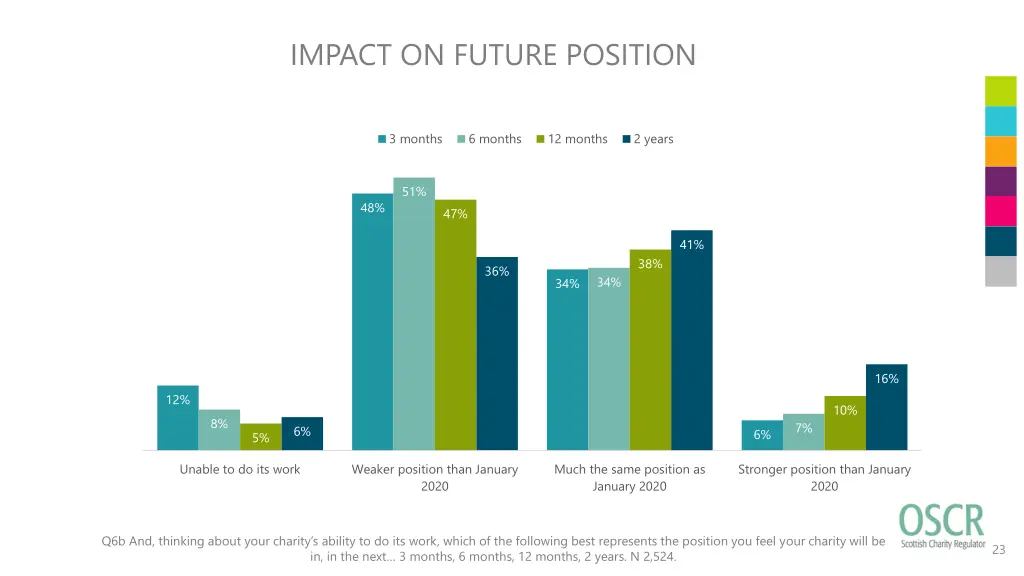 impact on future position