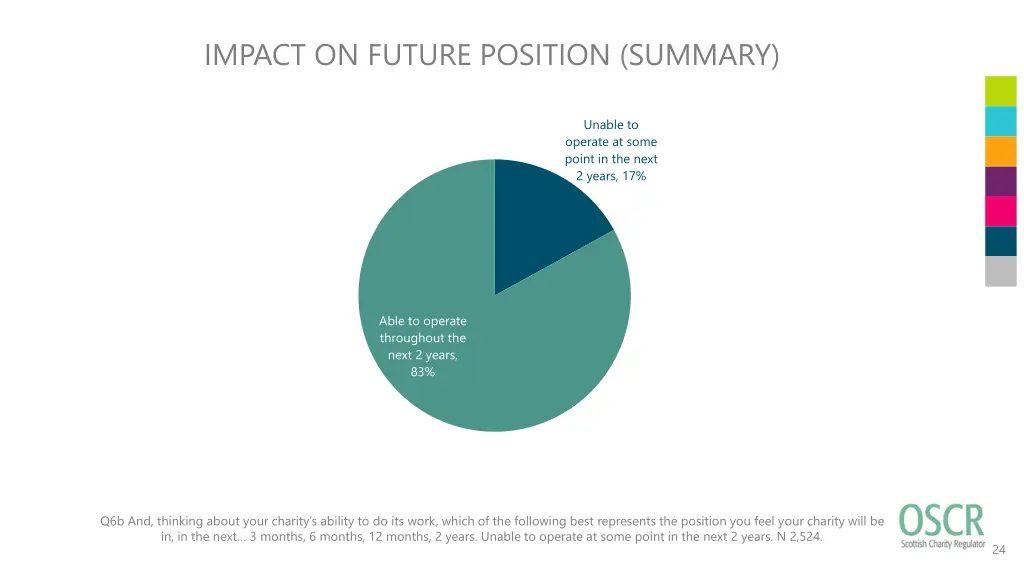 impact on future position summary