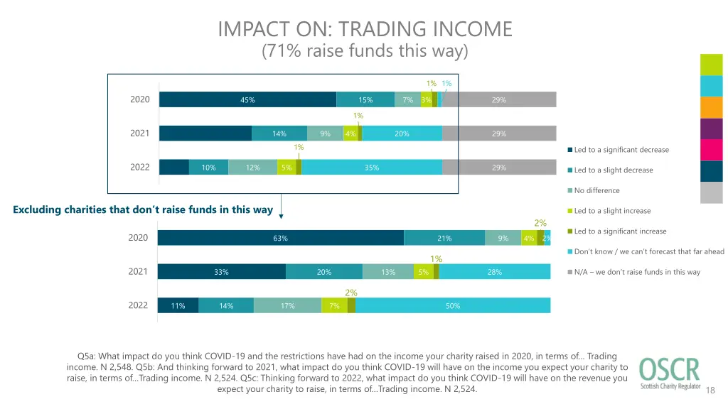 impact on trading income 71 raise funds this way