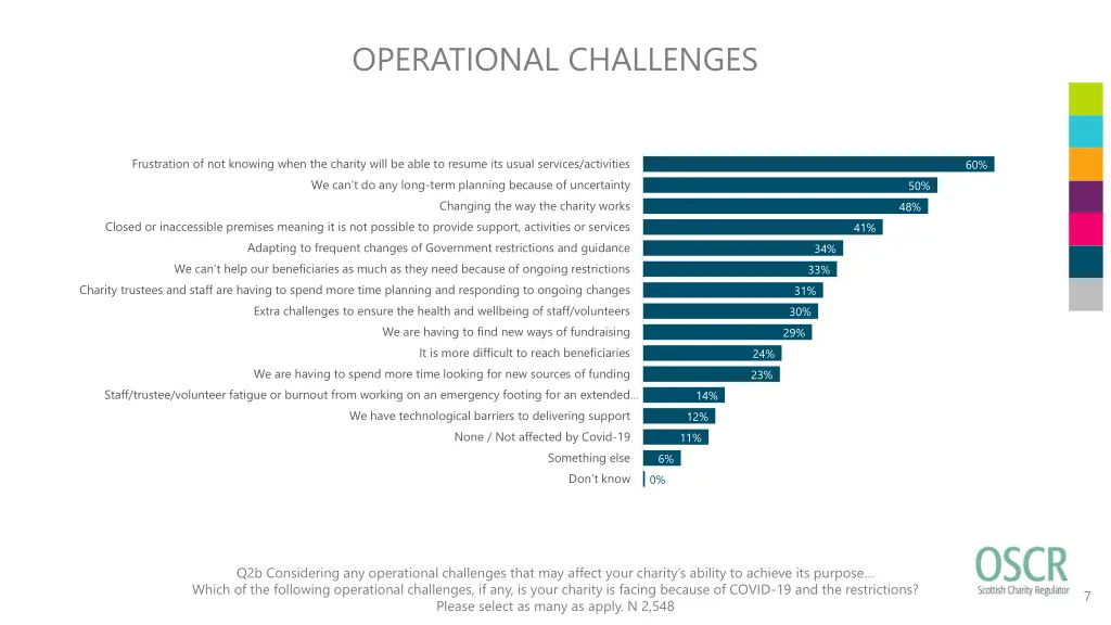 operational challenges