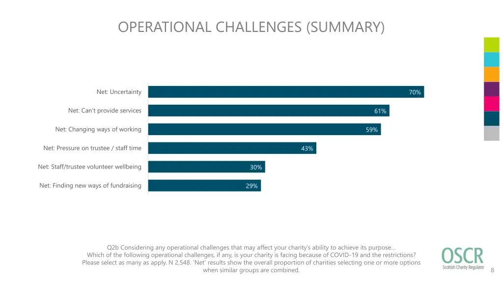 operational challenges summary