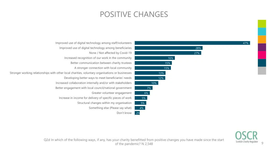 positive changes